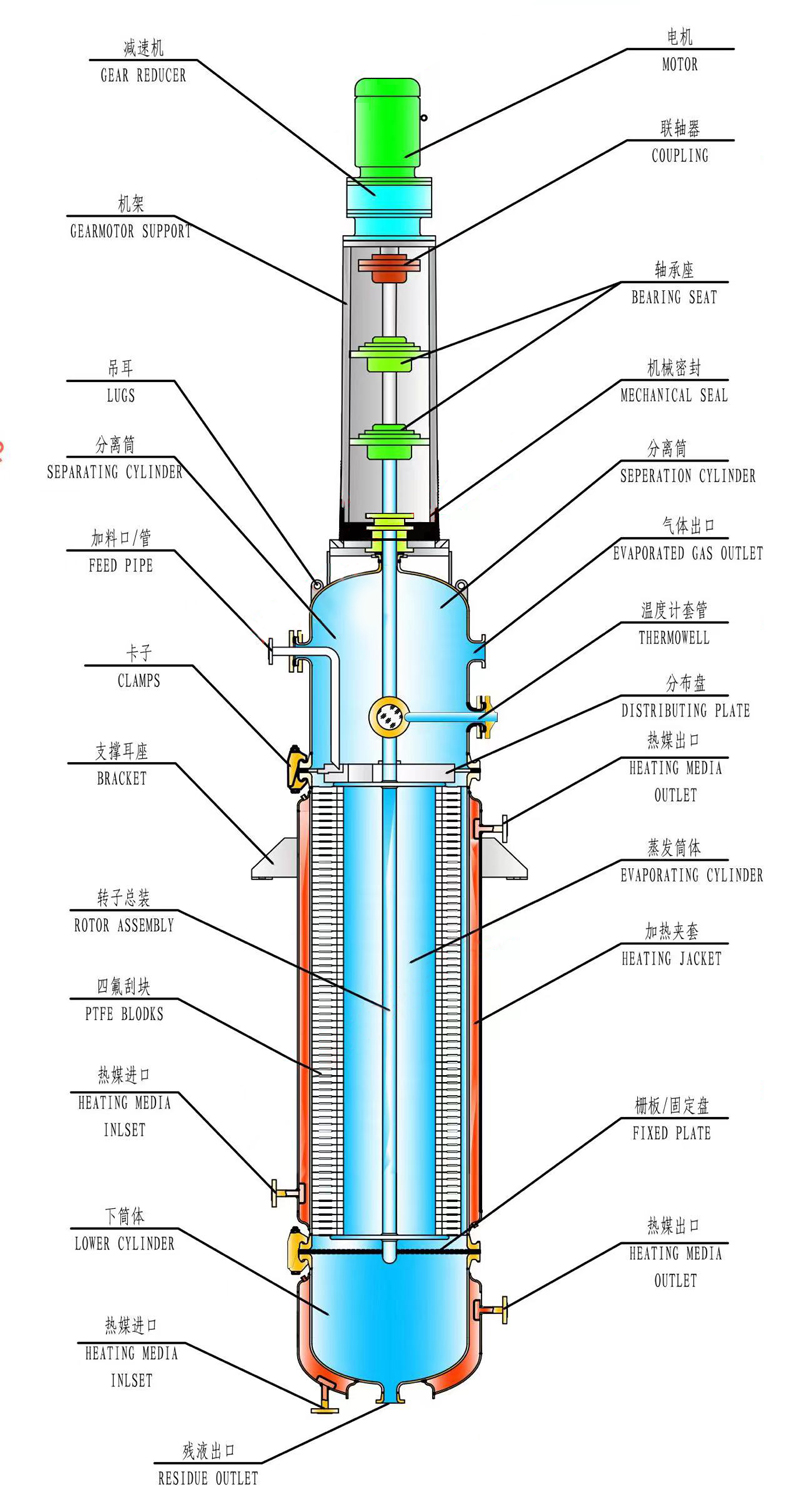 薄膜蒸發器的結構