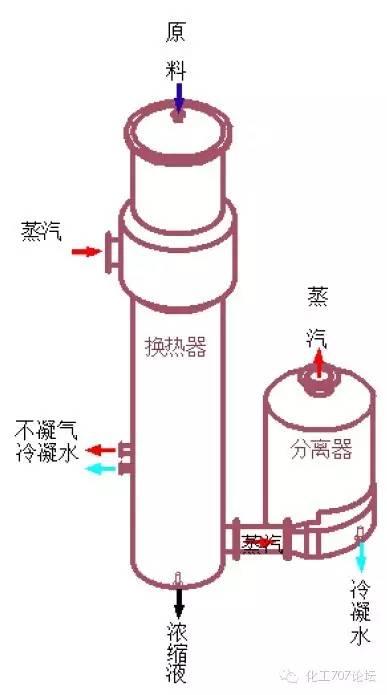 MVR降膜蒸發器