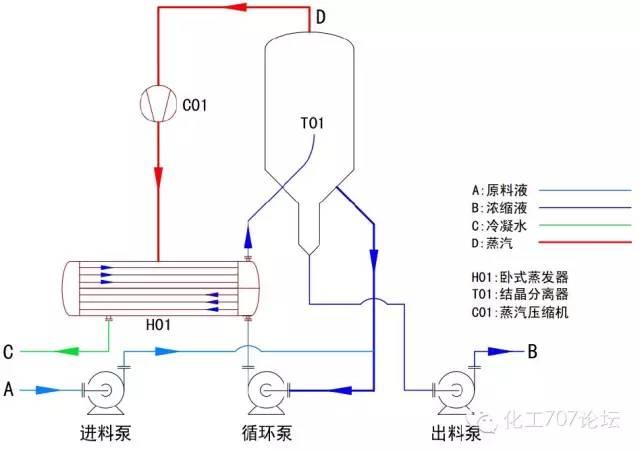 MVR強制循環蒸發器