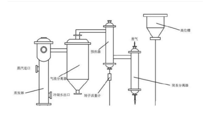 升膜蒸發器機構圖